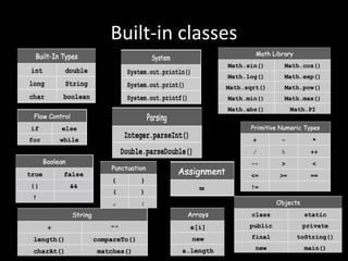 Built-in classes
 