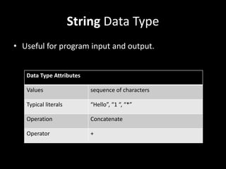 String Data Type
Data Type Attributes
Values sequence of characters
Typical literals “Hello”, “1 “, “*”
Operation Concatenate
Operator +
• Useful for program input and output.
 
