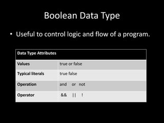 Boolean Data Type
• Useful to control logic and flow of a program.
Data Type Attributes
Values true or false
Typical literals true false
Operation and or not
Operator && || !
 