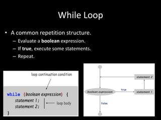 While Loop
• A common repetition structure.
– Evaluate a boolean expression.
– If true, execute some statements.
– Repeat.
 