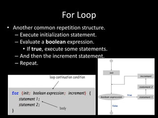 For Loop
• Another common repetition structure.
– Execute initialization statement.
– Evaluate a boolean expression.
• If true, execute some statements.
– And then the increment statement.
– Repeat.
 