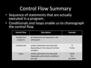 Control Flow Summary
• Sequence of statements that are actually
executed in a program.
• Conditionals and loops enable us to choreograph
the control flow.
Control flow Description Example
Straight line
programs
all statements are executed in the
order given
Conditionals certain statements are executed
depending on the values of certain
variables
If
If-else
Loops certain statements are executed
repeatedly until certain conditions
are met
while
for
do-while
 