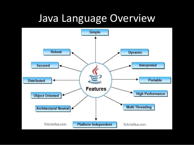 Introduction to java 101