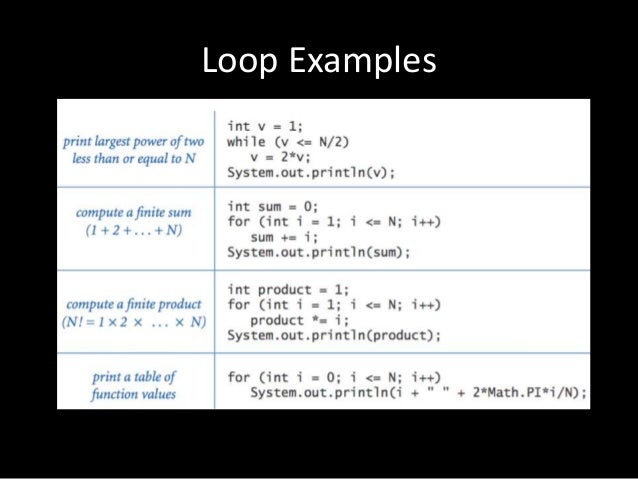 java for loop syntax java for loop syntax