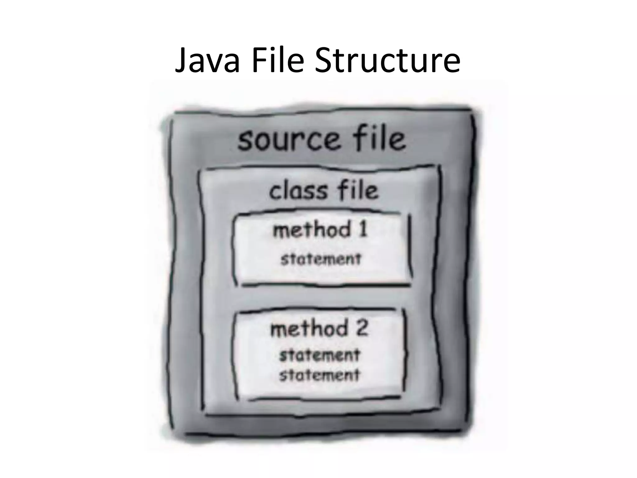 Java 101: Introduction to Java
Writing Your First Program
 