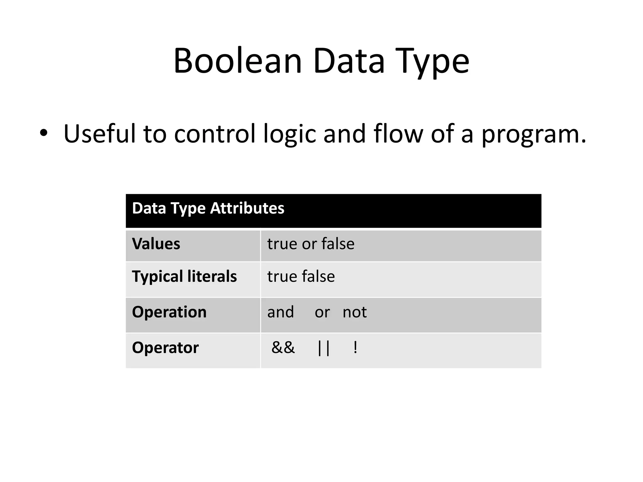 Exercise: Integer Operations
• Create a Java class named IntOpsin the Java101 project that performs integer
operations on a pair of integers from the command line and prints the results.
 