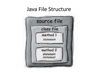 Java 101: Introduction to Java
Writing Your First Program
 