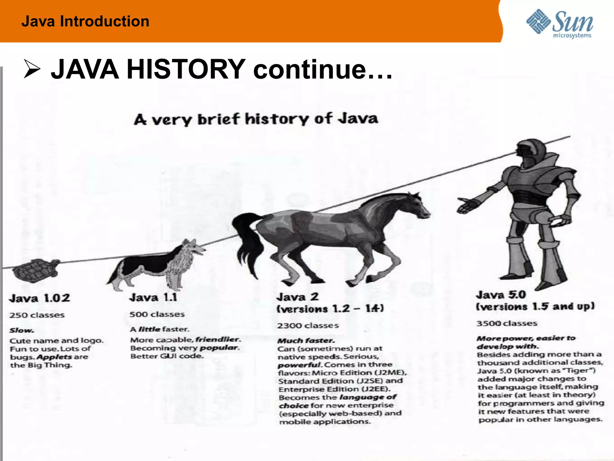 10
Java Introduction
 JAVA HISTORY continue…
 