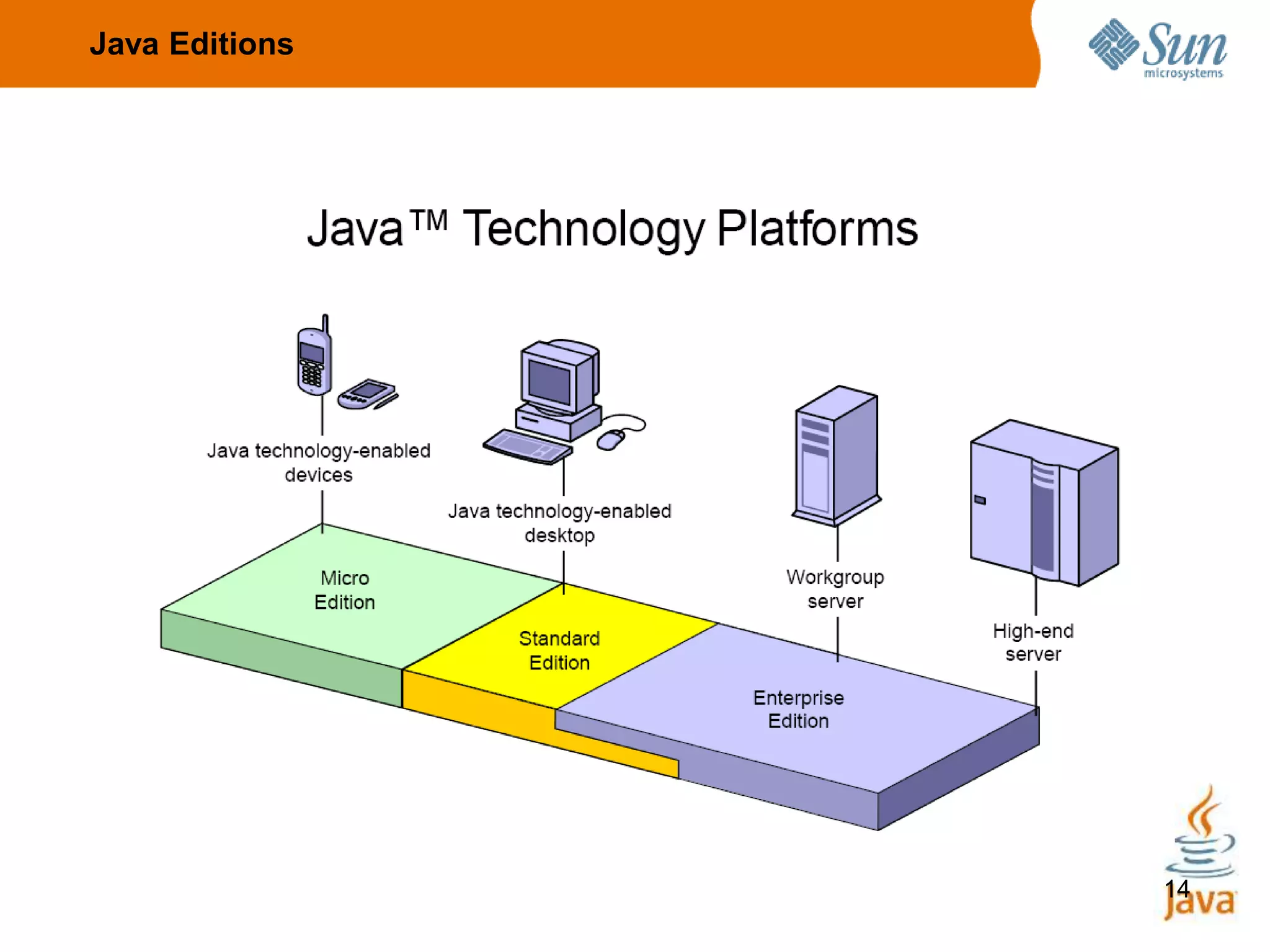 Introduction to java | PPTX