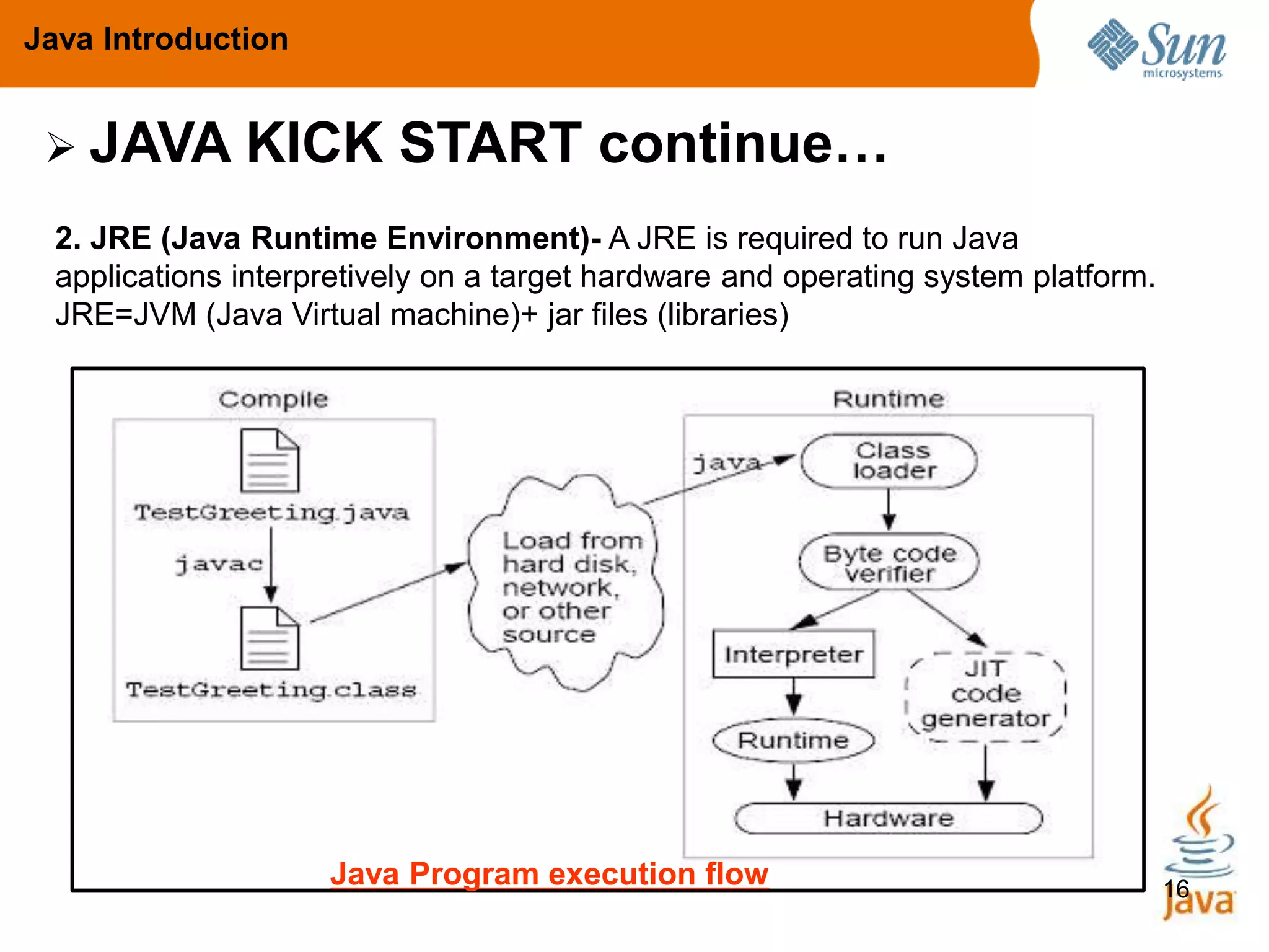 16
 JAVA KICK START continue…
Java Introduction
2. JRE (Java Runtime Environment)- A JRE is required to run Java
applications interpretively on a target hardware and operating system platform.
JRE=JVM (Java Virtual machine)+ jar files (libraries)
Java Program execution flow
 