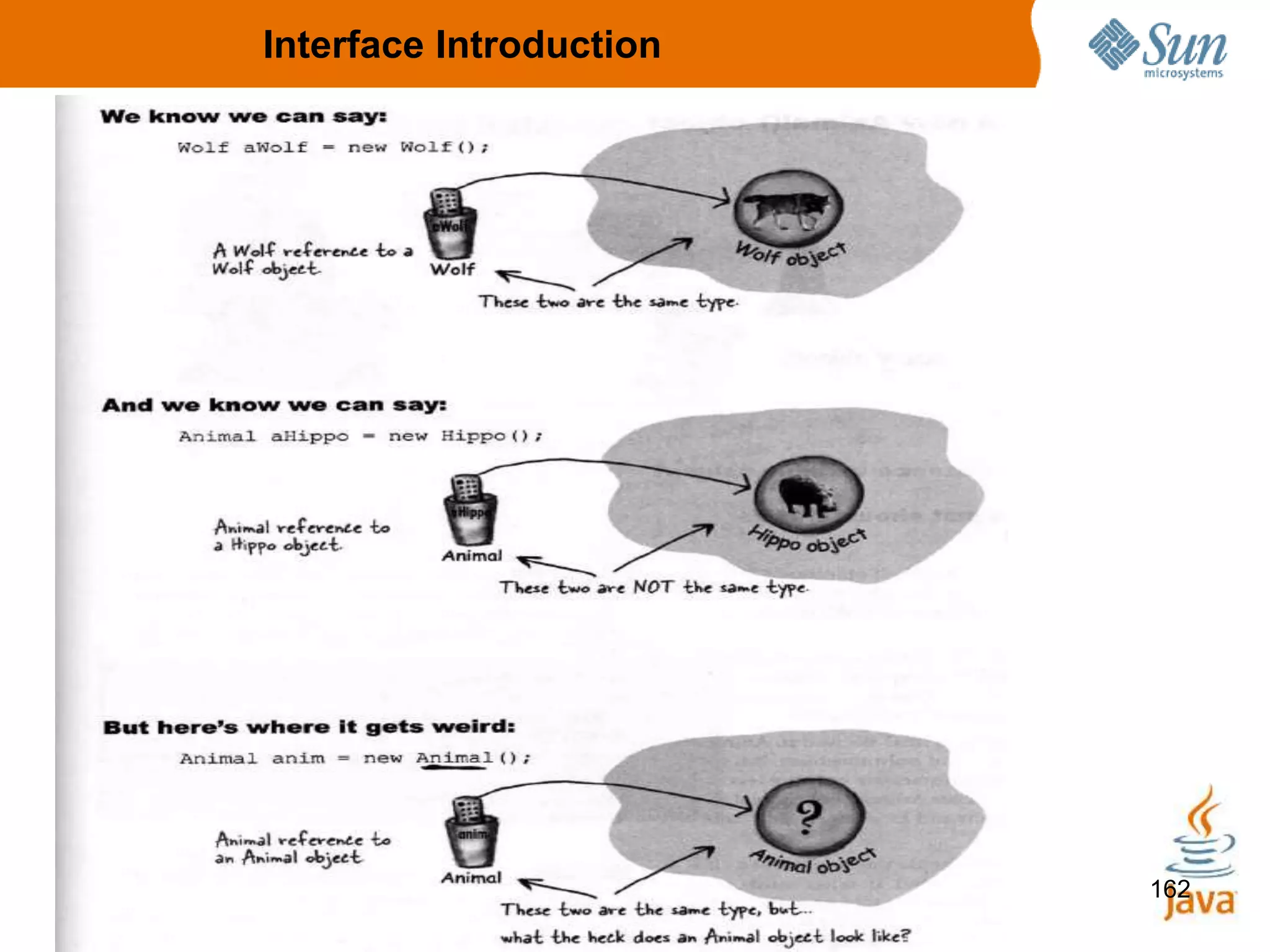 162
Interface Introduction
 