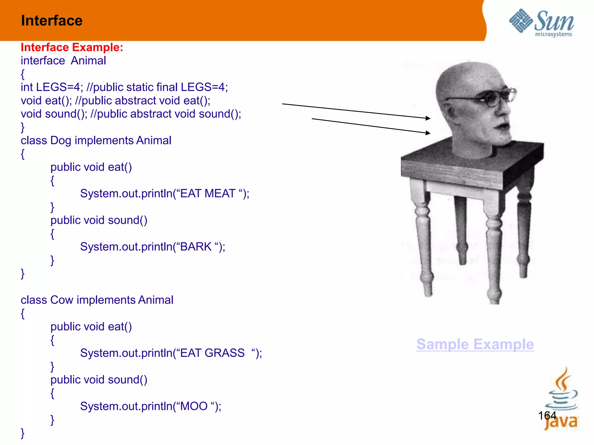 164
Interface Example:
interface Animal
{
int LEGS=4; //public static final LEGS=4;
void eat(); //public abstract void eat();
void sound(); //public abstract void sound();
}
class Dog implements Animal
{
public void eat()
{
System.out.println(“EAT MEAT “);
}
public void sound()
{
System.out.println(“BARK “);
}
}
class Cow implements Animal
{
public void eat()
{
System.out.println(“EAT GRASS “);
}
public void sound()
{
System.out.println(“MOO “);
}
}
Interface
Sample Example
 