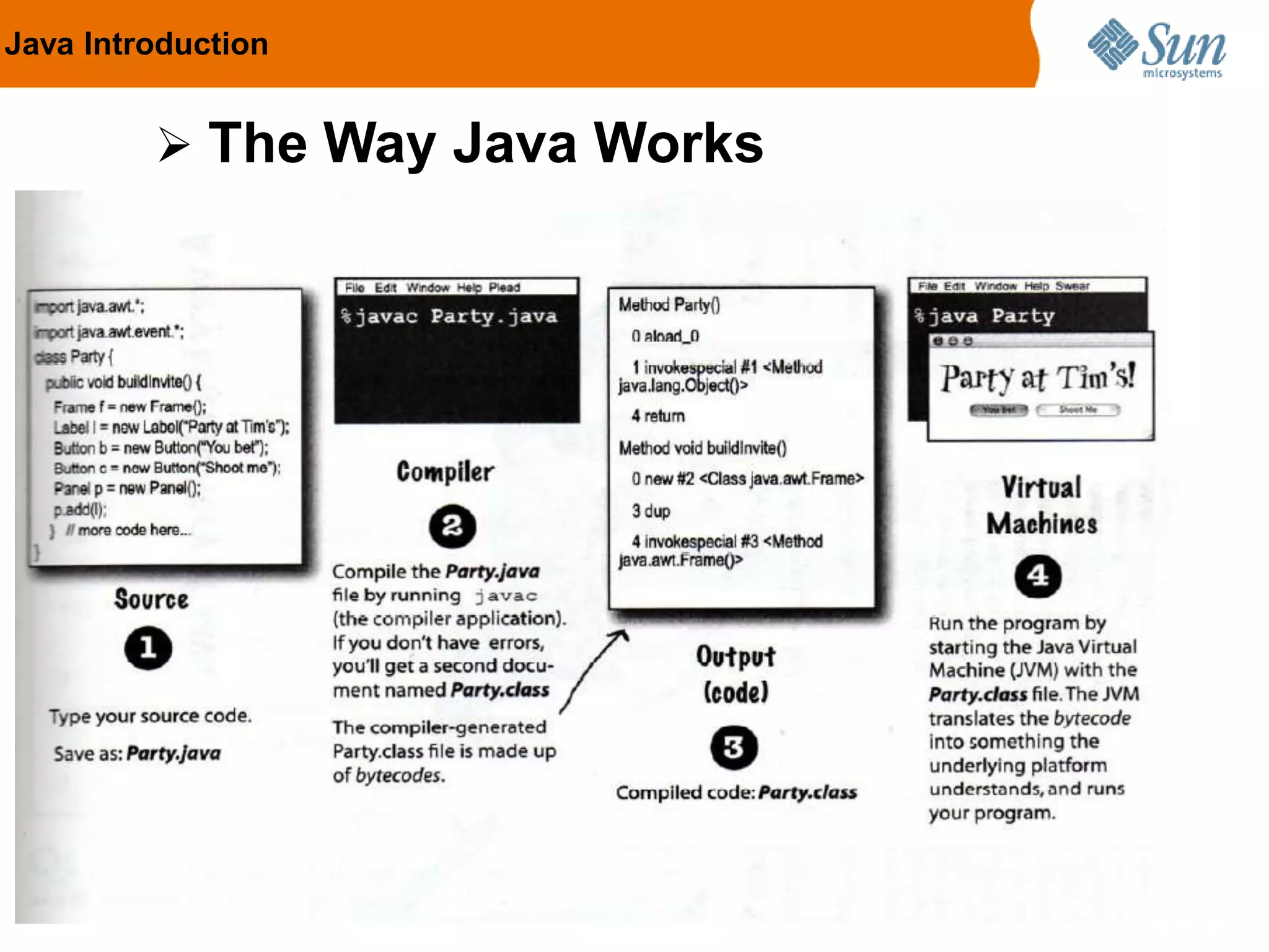 21
 The Way Java Works
Java Introduction
 