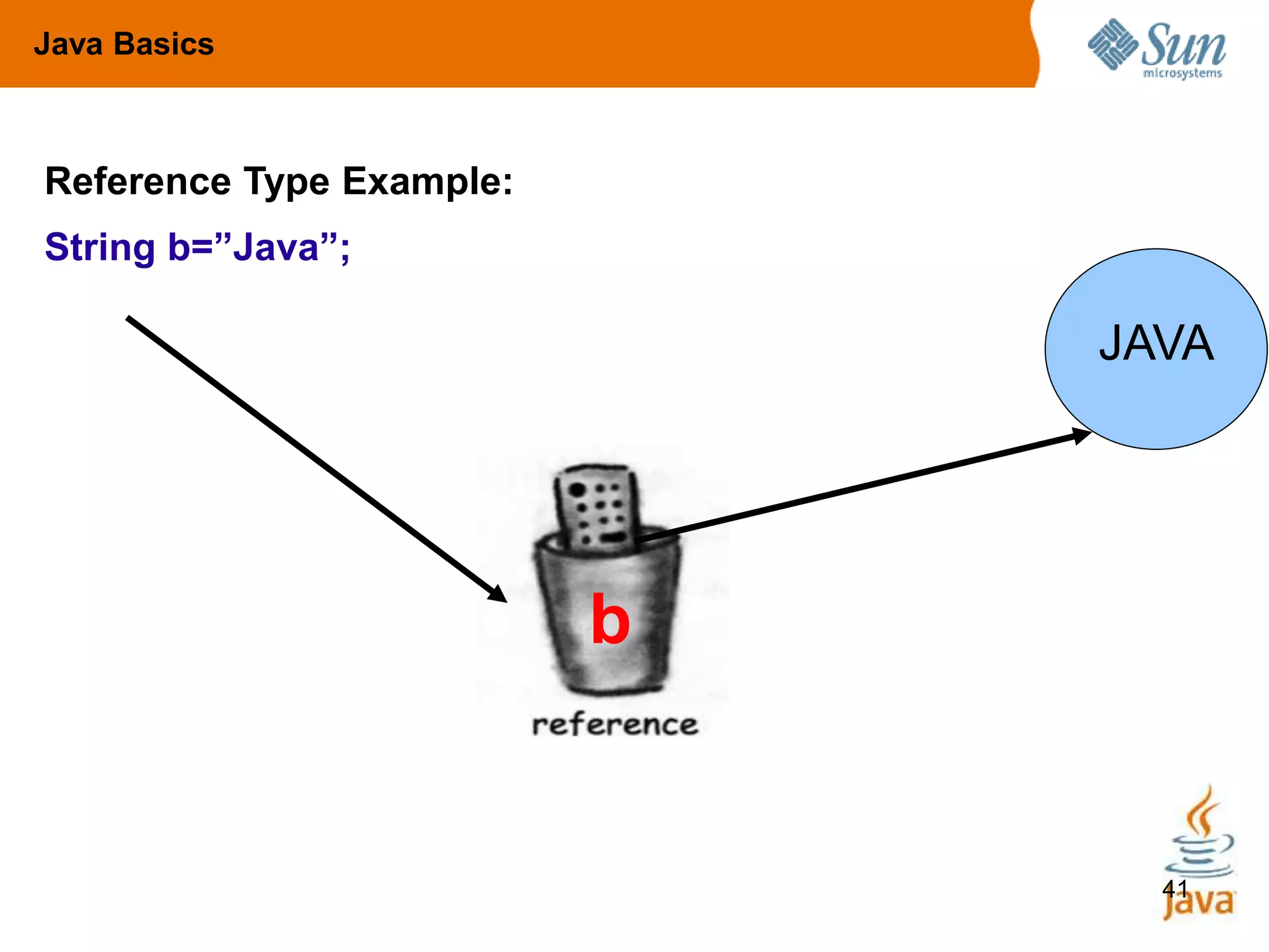 Introduction to java | PPTX