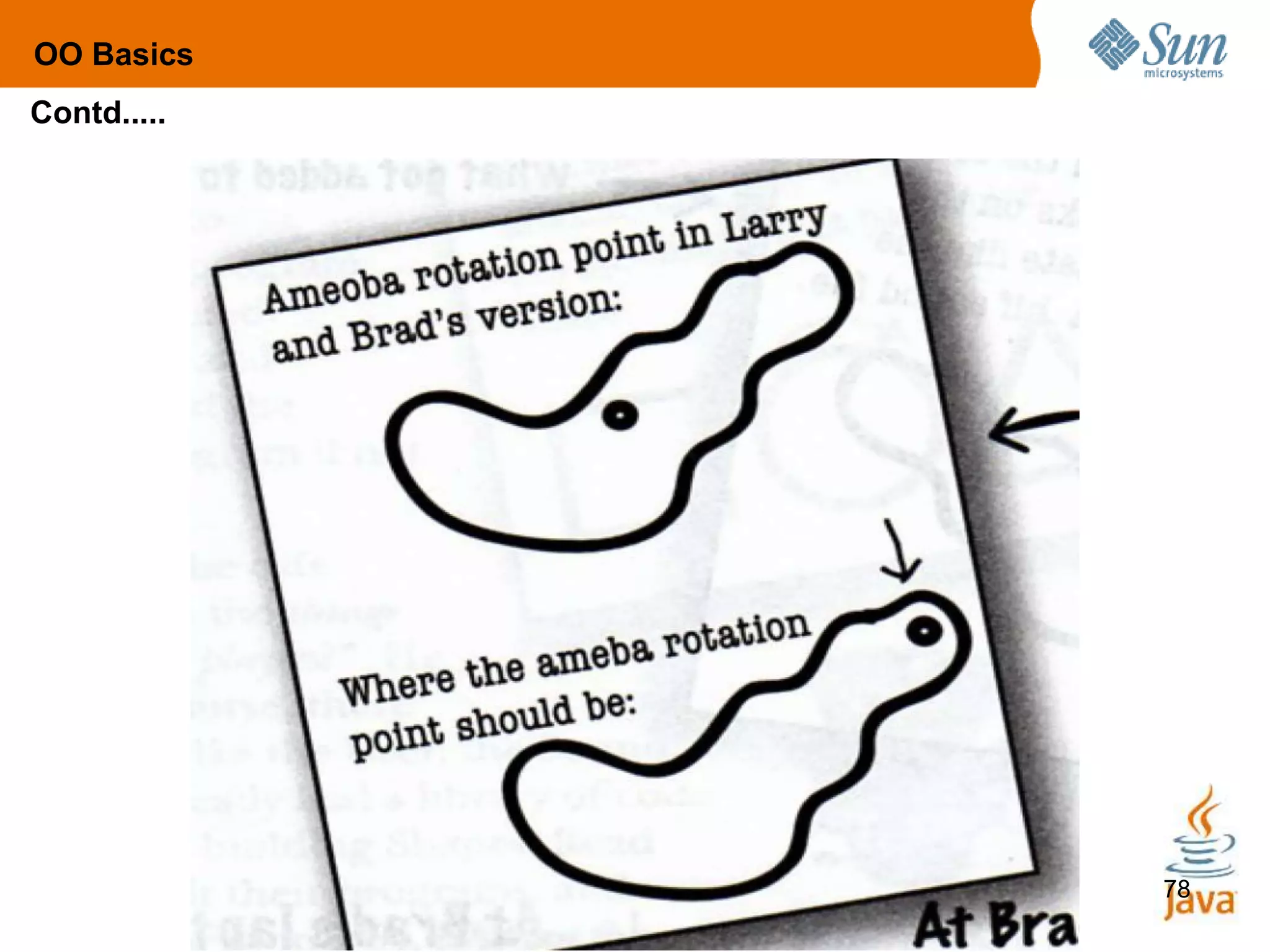 78
Contd.....
OO Basics
 