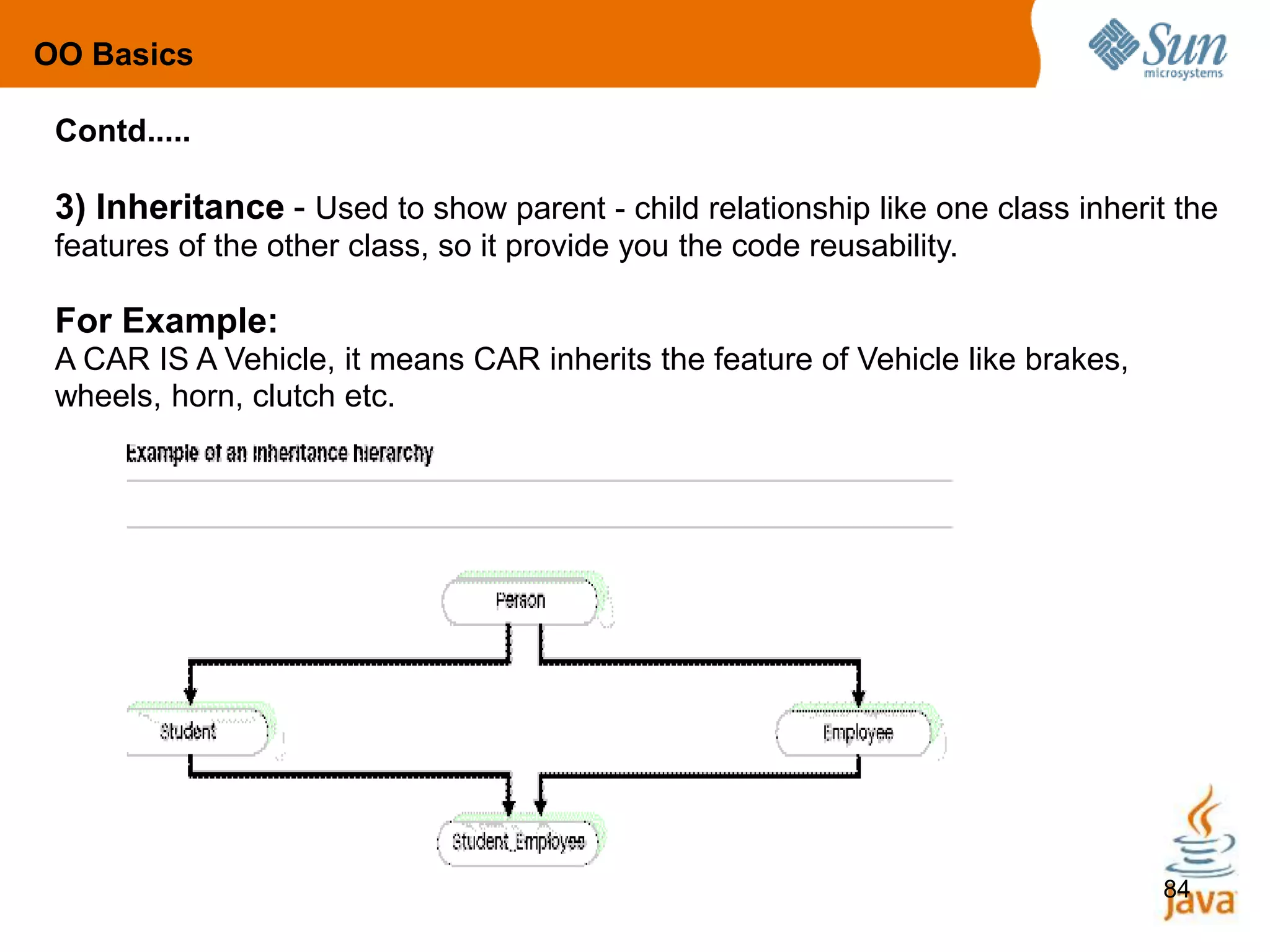 84
3) Inheritance - Used to show parent - child relationship like one class inherit the
features of the other class, so it provide you the code reusability.
For Example:
A CAR IS A Vehicle, it means CAR inherits the feature of Vehicle like brakes,
wheels, horn, clutch etc.
Contd.....
OO Basics
 