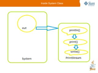 Introduction to java | PPTX