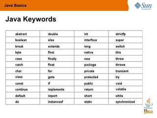Introduction to java | PPTX