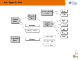 Introduction to java 