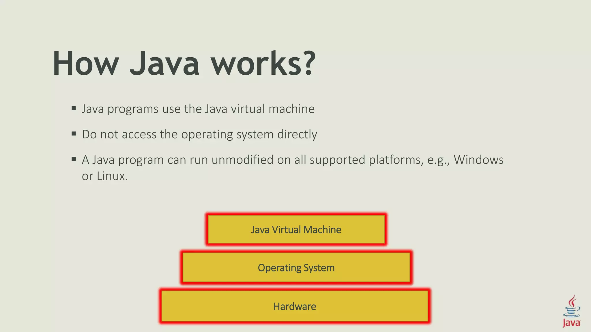 Operating System
How Java works?
 Java programs use the Java virtual machine
 Do not access the operating system directly
 A Java program can run unmodified on all supported platforms, e.g., Windows
or Linux.
Java Virtual Machine
Hardware
 