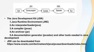 Introduction to Java(1) - CPPT+opy.Jpptx | PPT
