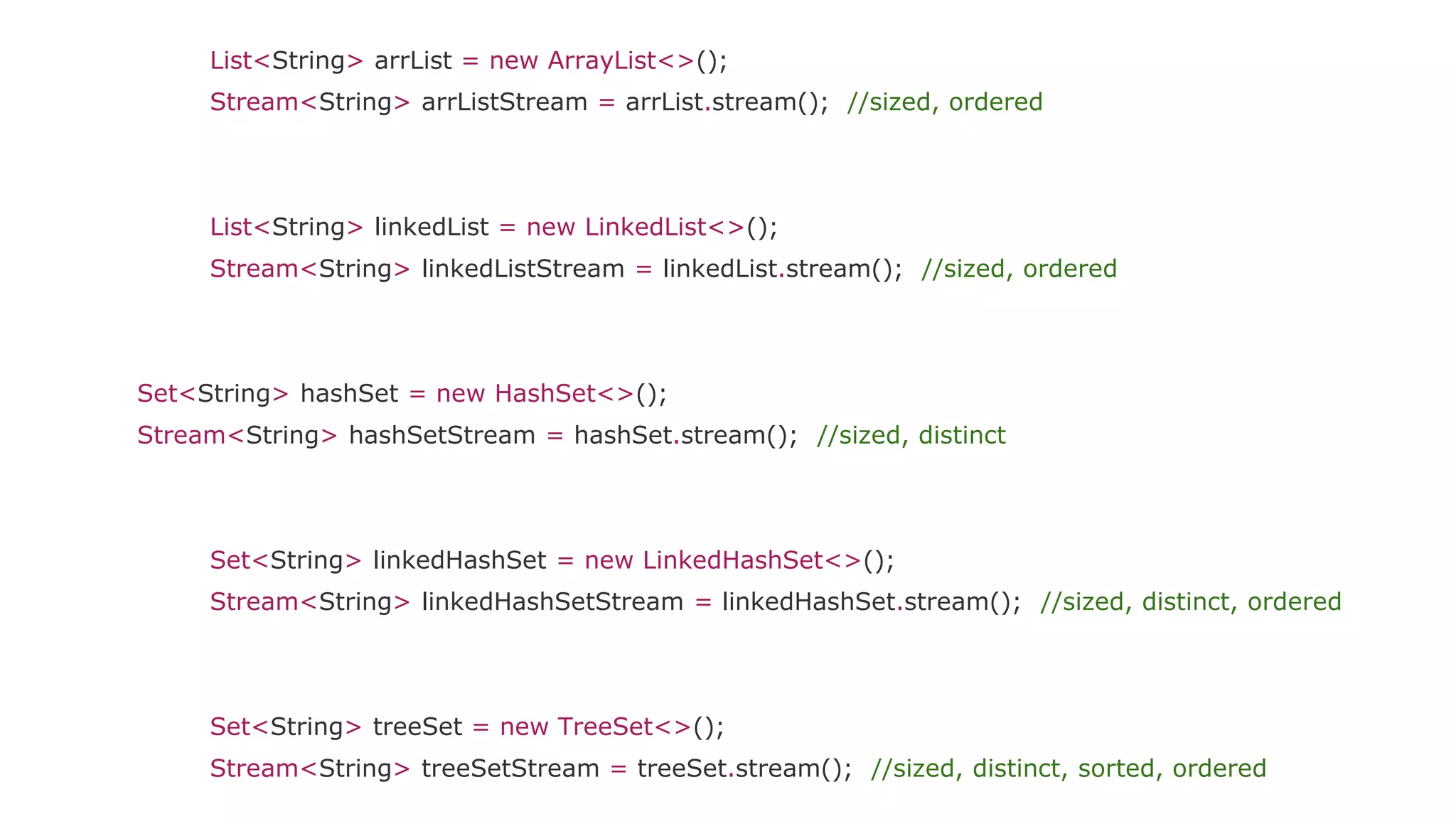 List<String> arrList = new ArrayList<>();
Stream<String> arrListStream = arrList.stream(); //sized, ordered
List<String> linkedList = new LinkedList<>();
Stream<String> linkedListStream = linkedList.stream(); //sized, ordered
Set<String> hashSet = new HashSet<>();
Stream<String> hashSetStream = hashSet.stream(); //sized, distinct
Set<String> linkedHashSet = new LinkedHashSet<>();
Stream<String> linkedHashSetStream = linkedHashSet.stream(); //sized, distinct, ordered
Set<String> treeSet = new TreeSet<>();
Stream<String> treeSetStream = treeSet.stream(); //sized, distinct, sorted, ordered
 