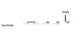 source op op op
terminate
Profit
 