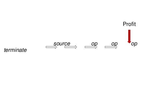 Introduction to java 8 stream api