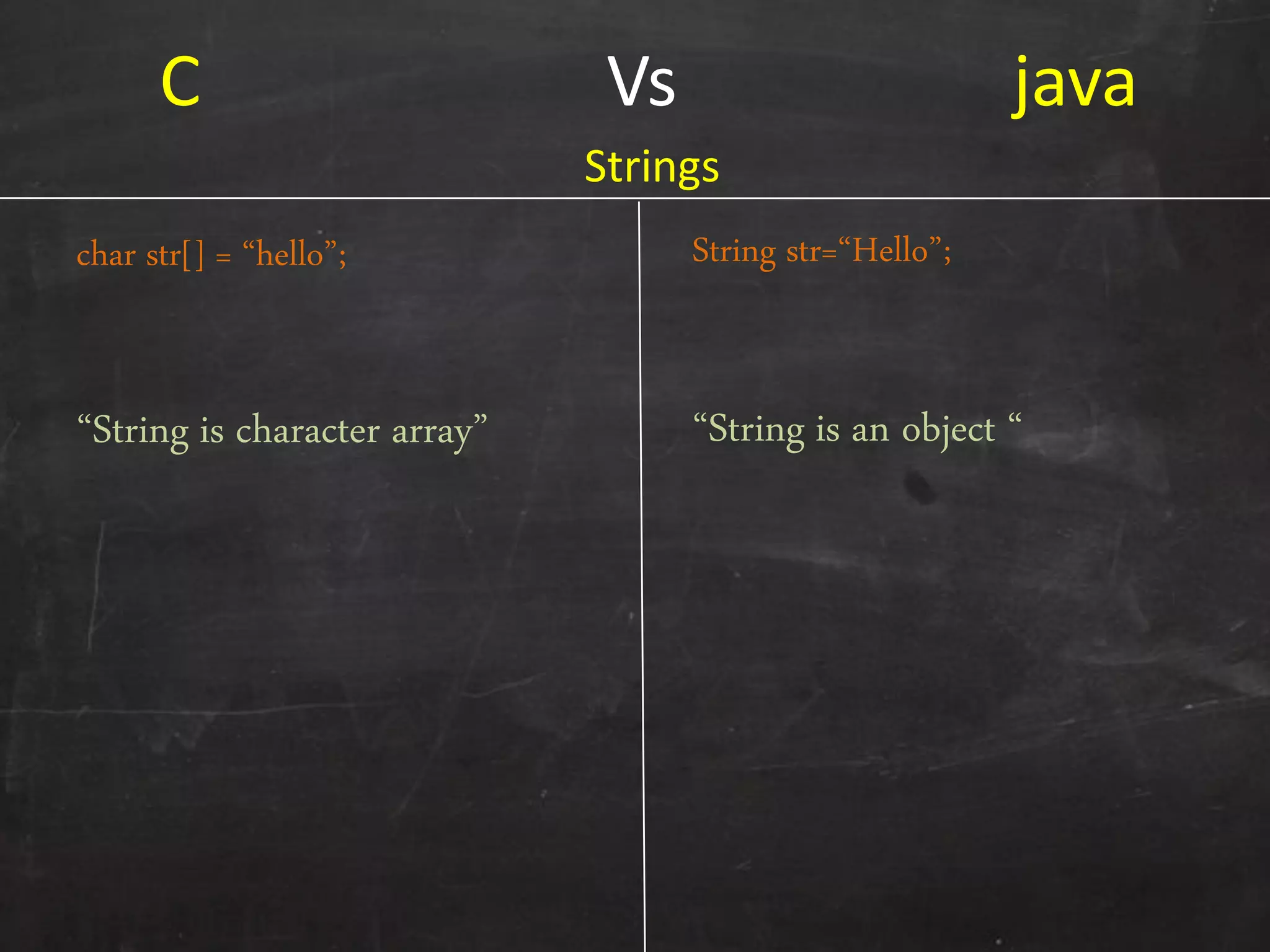 C Vs java
char str*+ = ‚hello‛;
‚String is character array‛
String str=‚Hello‛;
‚String is an object ‚
Strings
 