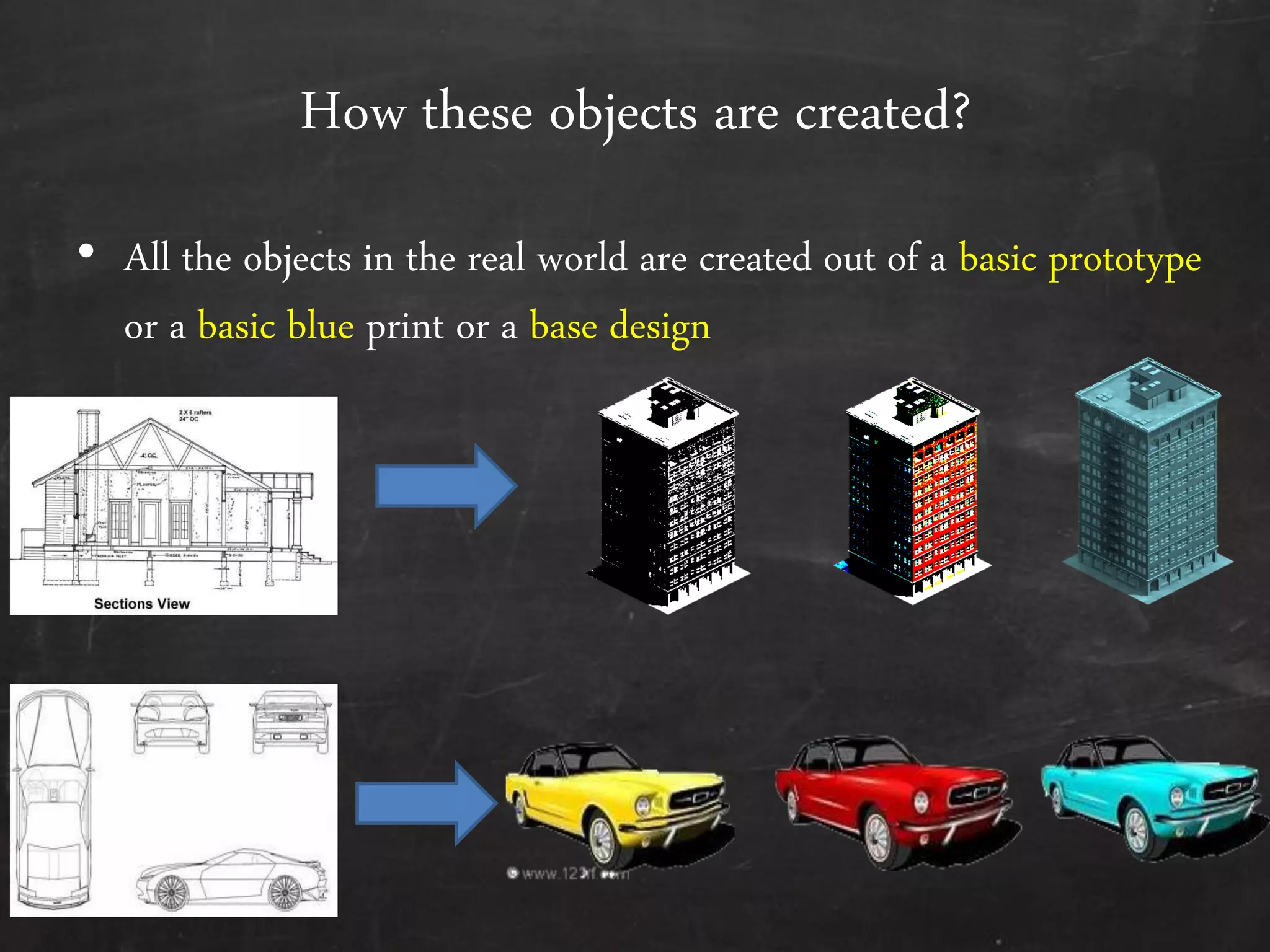 How these objects are created?
• All the objects in the real world are created out of a basic prototype
or a basic blue print or a base design
 