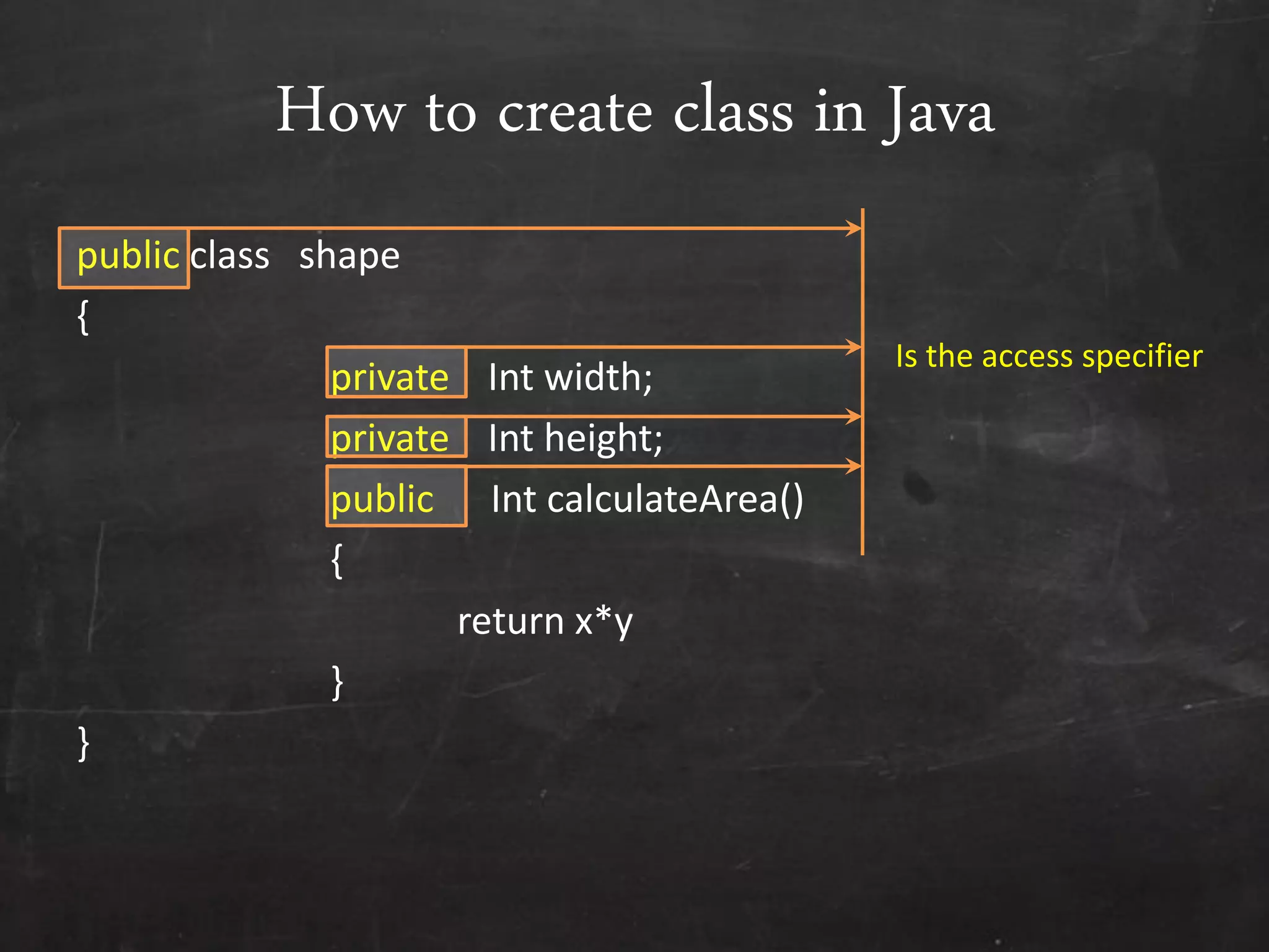 How to create class in Java
public class shape
{
private Int width;
private Int height;
public Int calculateArea()
{
return x*y
}
}
Is the access specifier
 