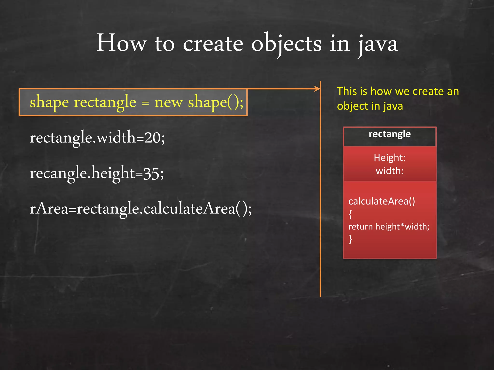 How to create objects in java
shape rectangle = new shape();
rectangle.width=20;
recangle.height=35;
rArea=rectangle.calculateArea();
This is how we create an
object in java
rectangle
Height:
width:
calculateArea()
{
return height*width;
}
 
