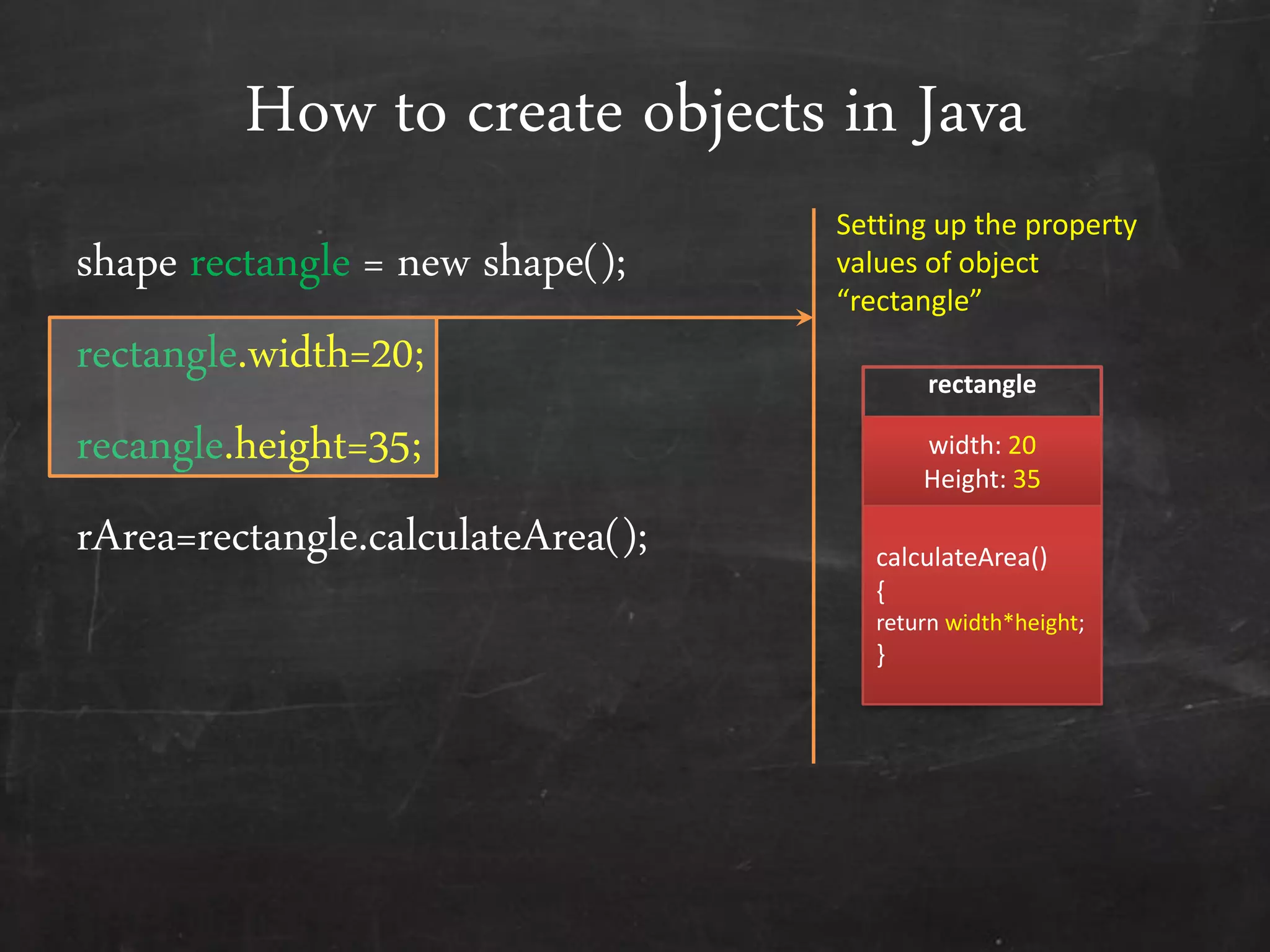 How to create objects in Java
shape rectangle = new shape();
rectangle.width=20;
recangle.height=35;
rArea=rectangle.calculateArea();
Setting up the property
values of object
“rectangle”
rectangle
width: 20
Height: 35
calculateArea()
{
return width*height;
}
 