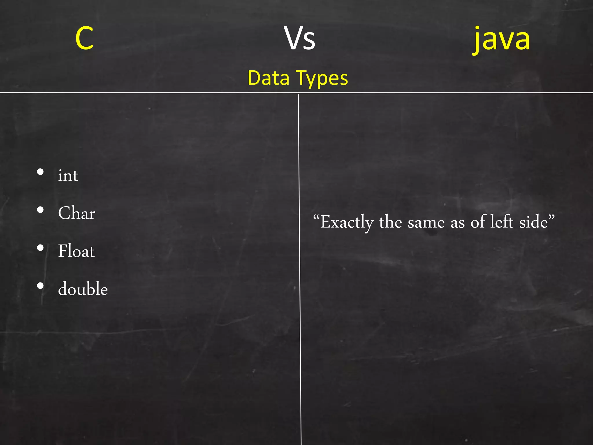 C Vs java
• int
• Char
• Float
• double
‚Exactly the same as of left side‛
Data Types
 