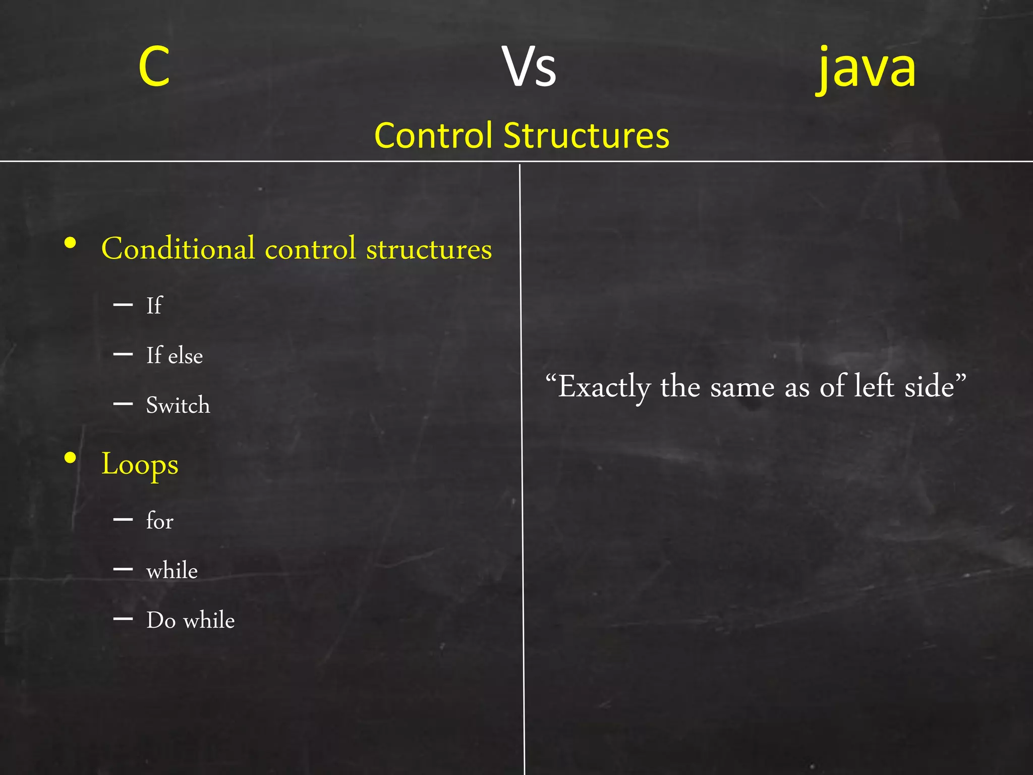 C Vs java
• Conditional control structures
– If
– If else
– Switch
• Loops
– for
– while
– Do while
‚Exactly the same as of left side‛
Control Structures
 