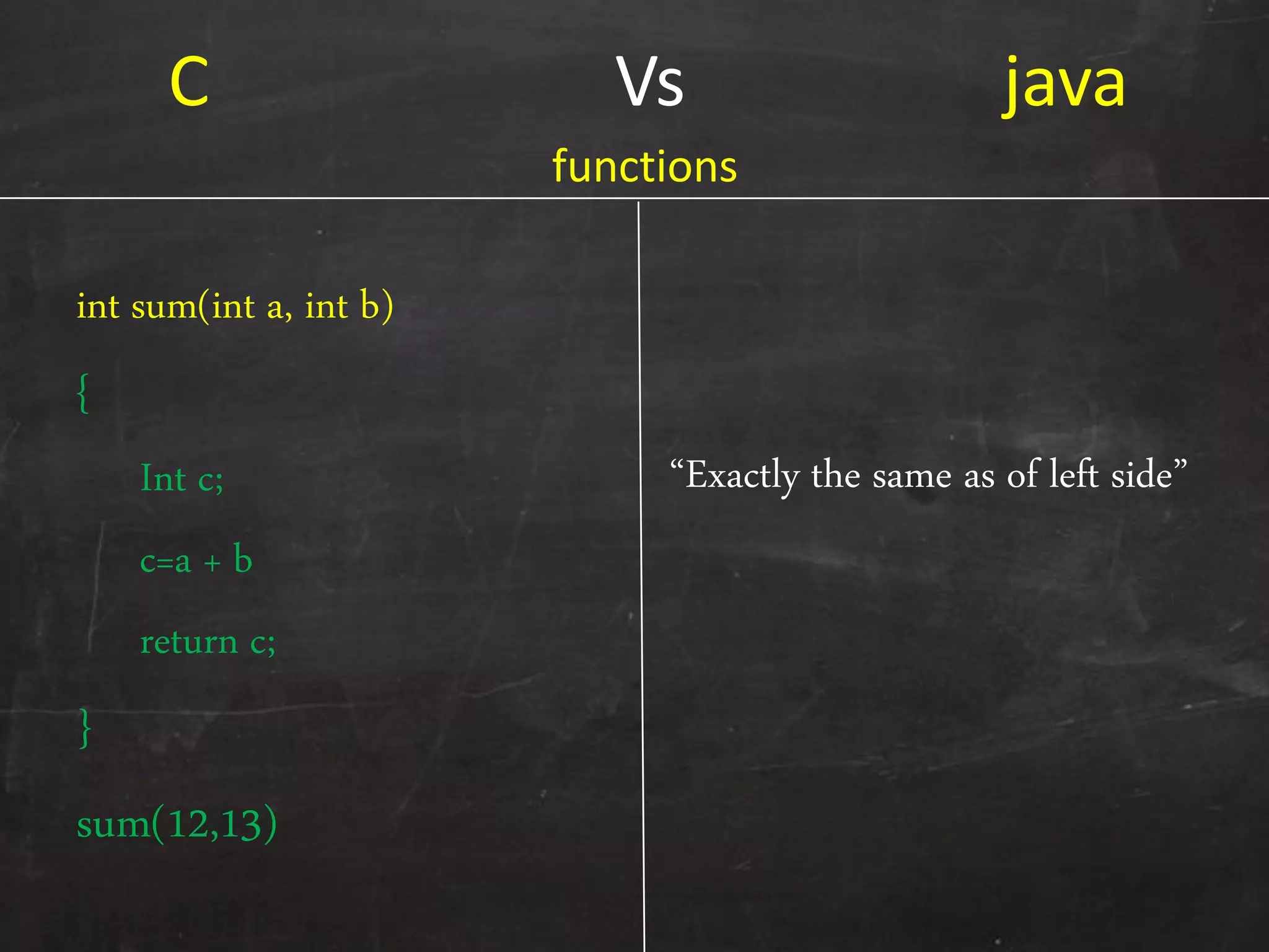 C Vs java
int sum(int a, int b)
{
Int c;
c=a + b
return c;
}
sum(12,13)
‚Exactly the same as of left side‛
functions
 