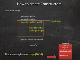 public class shape
{
private Int width;
private Int height;
shape(int height,in width)
{
this.width=width;
this.height=height;
}
private Int calculateArea()
{
return x*y
}
}
Shape rectangle=new shape(20,35);
Constructor
Rectangle
width: 20
Height: 35
calculateArea()
{
return 20*35;
}
How to create Constructors
 