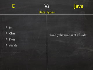 C Vs java
• int
• Char
• Float
• double
‚Exactly the same as of left side‛
Data Types
 
