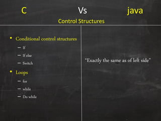 C Vs java
• Conditional control structures
– If
– If else
– Switch
• Loops
– for
– while
– Do while
‚Exactly the same as of left side‛
Control Structures
 