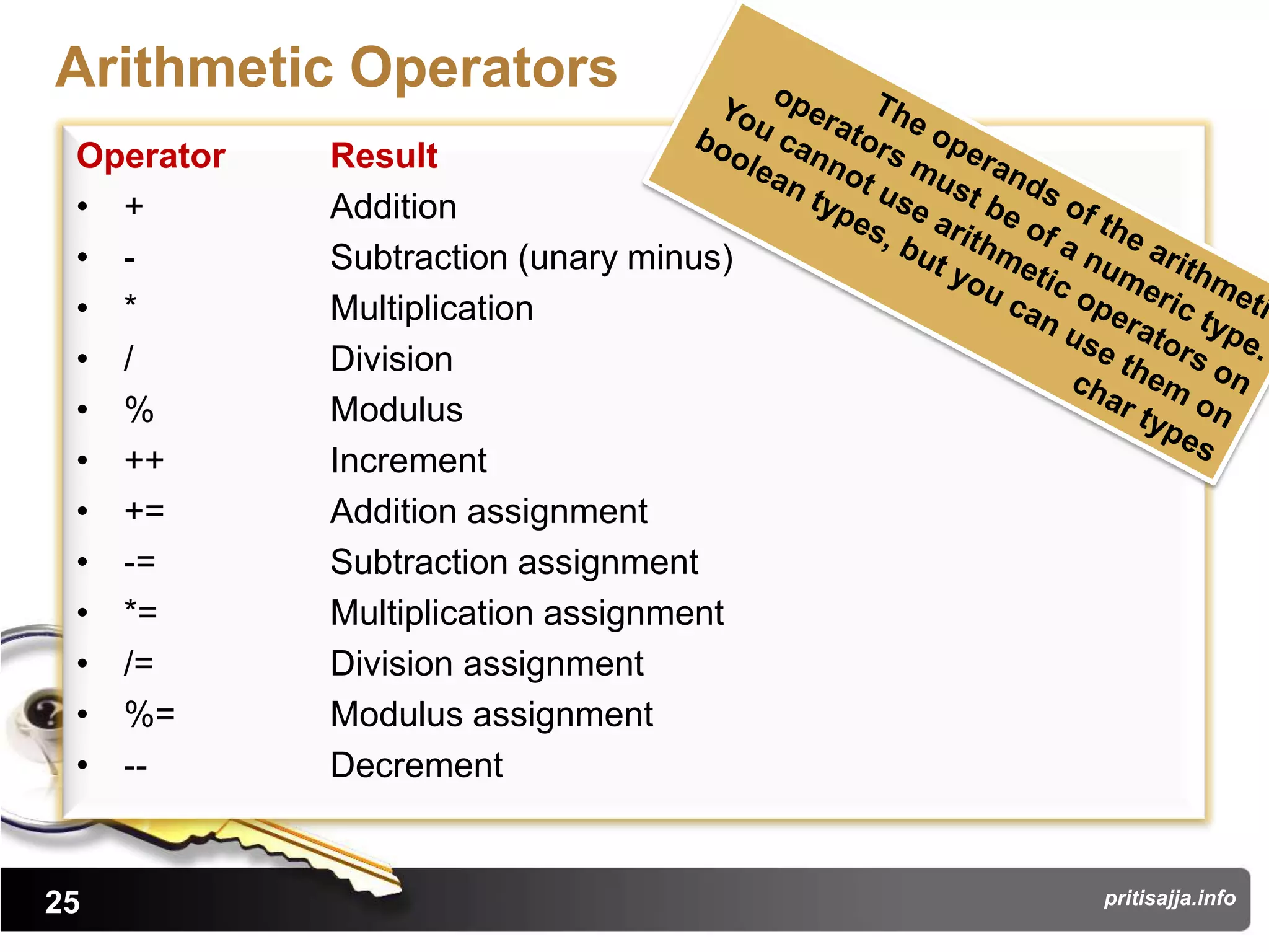 Arithmetic Operators
 Operator   Result
 • +        Addition
 • -        Subtraction (unary minus)
 • *        Multiplication
 • /        Division
 • %        Modulus
 • ++       Increment
 • +=       Addition assignment
 • -=       Subtraction assignment
 • *=       Multiplication assignment
 • /=       Division assignment
 • %=       Modulus assignment
 • --       Decrement


25                                      pritisajja.info
 