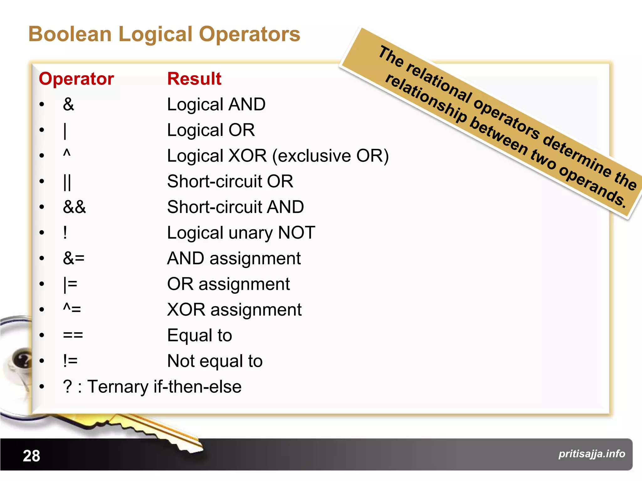 Boolean Logical Operators

 Operator         Result
 • &              Logical AND
 • |              Logical OR
 • ^              Logical XOR (exclusive OR)
 • ||             Short-circuit OR
 • &&             Short-circuit AND
 • !              Logical unary NOT
 • &=             AND assignment
 • |=             OR assignment
 • ^=             XOR assignment
 • ==             Equal to
 • !=             Not equal to
 • ? : Ternary if-then-else


28                                             pritisajja.info
 