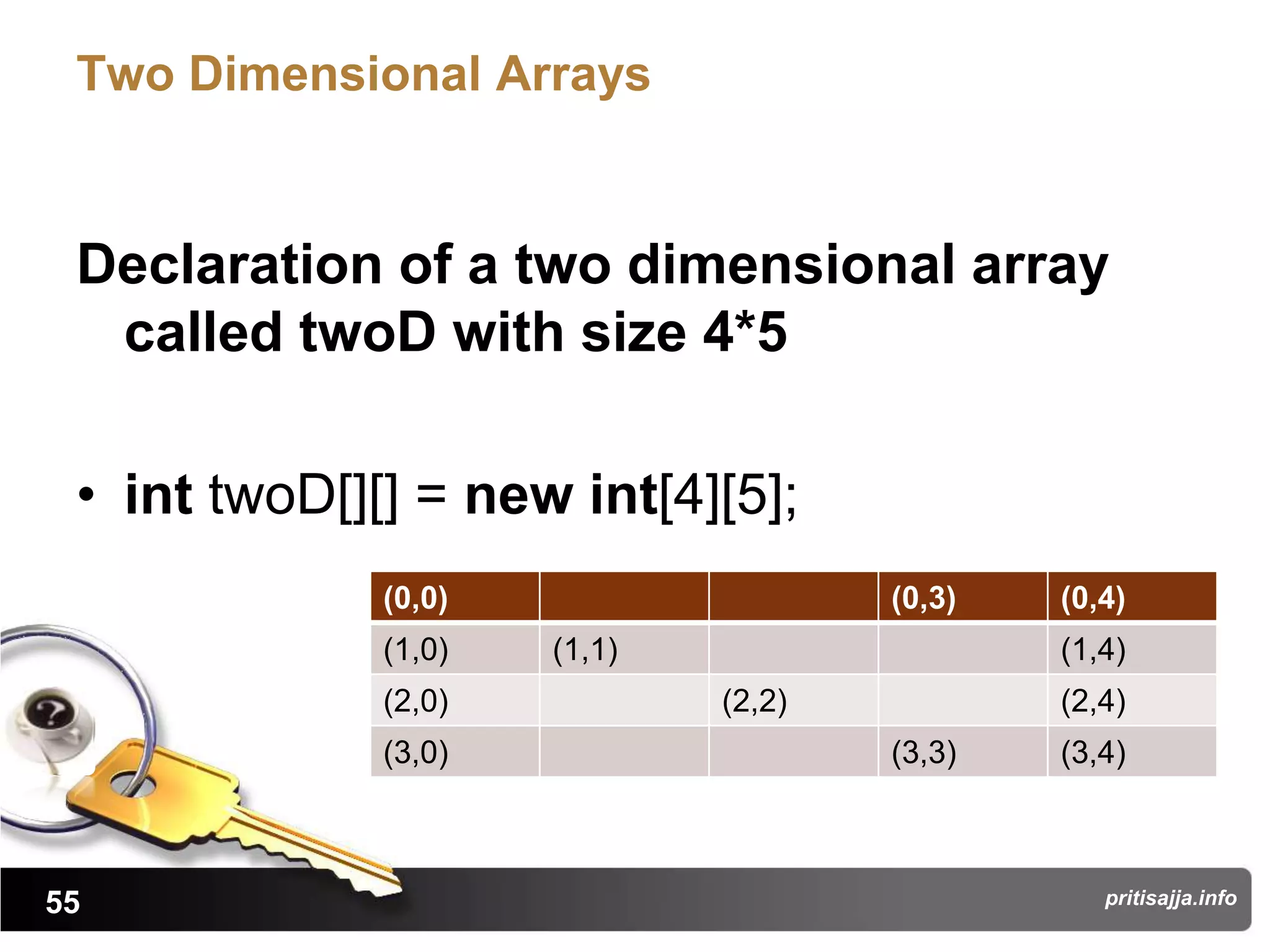 Two Dimensional Arrays


 Declaration of a two dimensional array
  called twoD with size 4*5

 • int twoD[][] = new int[4][5];
              (0,0)                   (0,3)   (0,4)
              (1,0)   (1,1)                   (1,4)
              (2,0)           (2,2)           (2,4)
              (3,0)                   (3,3)   (3,4)



55                                               pritisajja.info
 