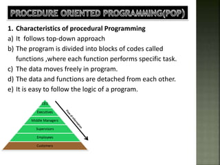 Introduction to Object Oriented Programming Class IX | PPTX ...