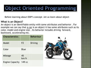 Introduction to Object Oriented Programming Class IX | PPTX