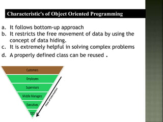 Introduction to Object Oriented Programming Class IX | PPTX ...