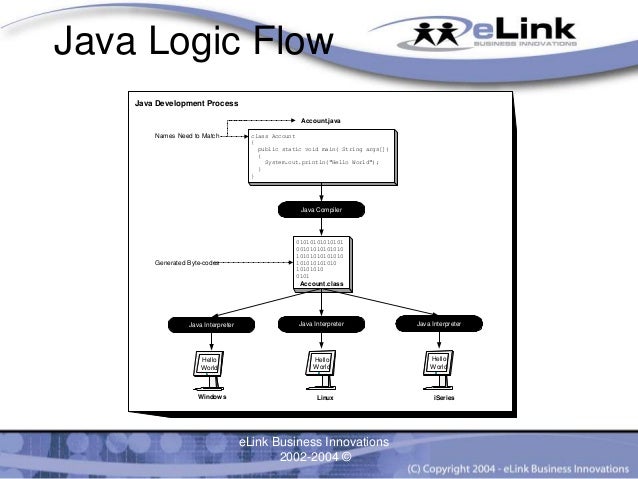 Java How To Uppercase First Letter Of String Java How To Uppercase First Letter Of String