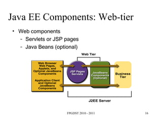 Java EE Components: Web-tier Web components Servlets or JSP pages Java Beans (optional) ‏ 