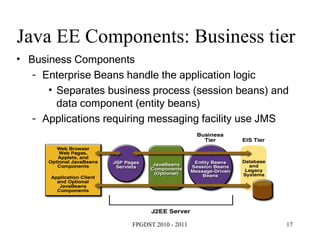 Java EE Components: Business tier Business Components Enterprise Beans handle the application logic Separates business process (session beans) and data component (entity beans) ‏ Applications requiring messaging facility use JMS 