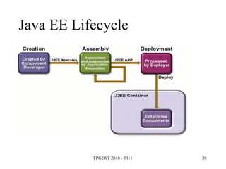 Java EE Lifecycle 