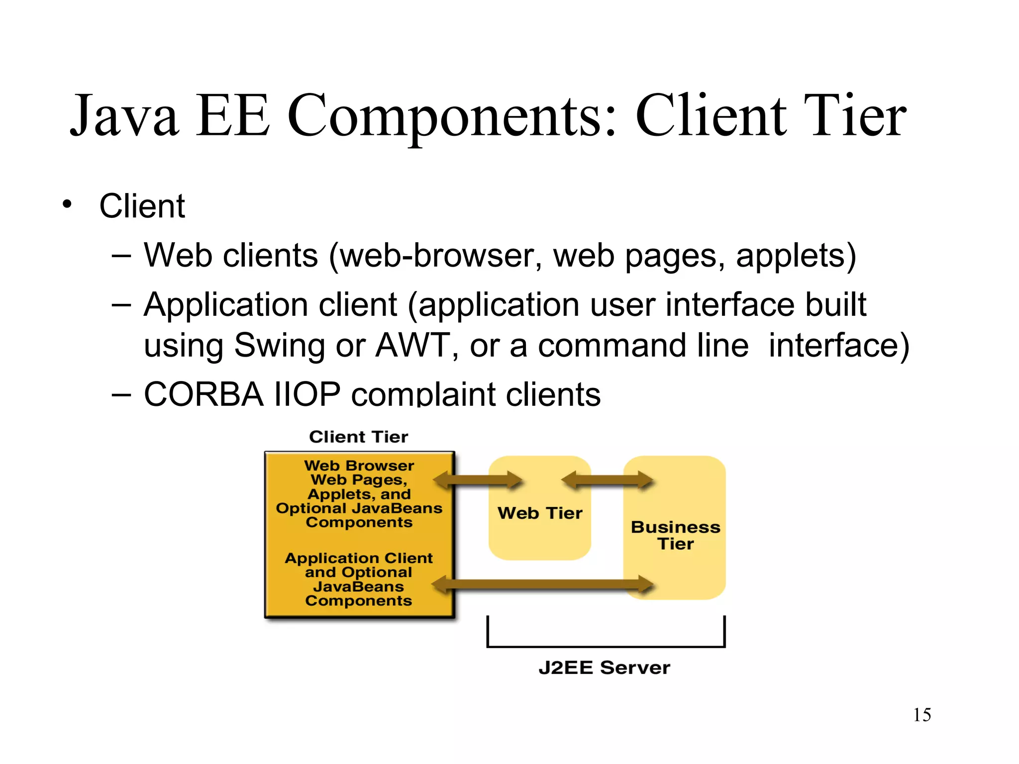 Java EE Components: Client Tier
• Client
   – Web clients (web-browser, web pages, applets)
   – Application client (application user interface built
     using Swing or AWT, or a command line interface)
   – CORBA IIOP complaint clients




                                                            15
 